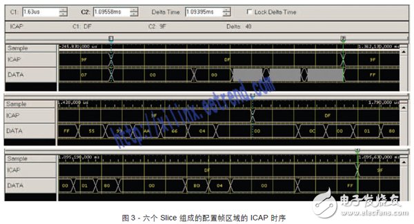 圖3 - 六個 Slice 組成的配置幀區(qū)域的 ICAP 時序