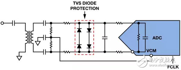 帶TVS二極管保護(hù)的ADC前端電路