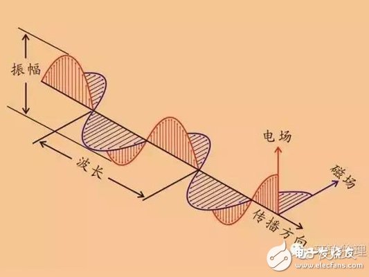 【解讀】電磁學理論是如何建立的？