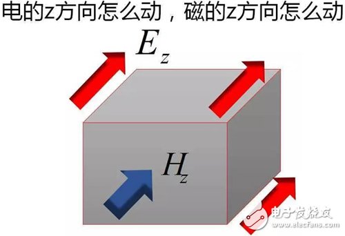 Y2T45 電磁波之-光波導(dǎo) 電磁波導(dǎo) FDTD算法