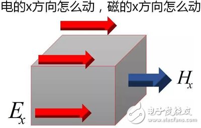 Y2T45 電磁波之-光波導(dǎo) 電磁波導(dǎo) FDTD算法