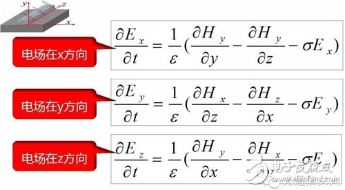 Y2T45 電磁波之-光波導(dǎo) 電磁波導(dǎo) FDTD算法