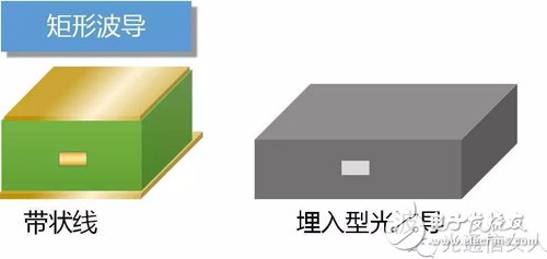 Y2T45 電磁波之-光波導(dǎo) 電磁波導(dǎo) FDTD算法