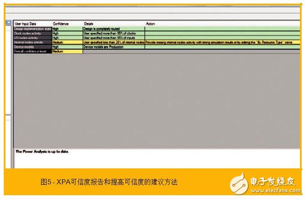 使用賽靈思的功耗估計器和分析器工具協(xié)助功耗優(yōu)化的步驟有哪些？