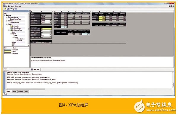 使用賽靈思的功耗估計器和分析器工具協(xié)助功耗優(yōu)化的步驟有哪些？