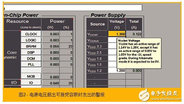 使用賽靈思的功耗估計器和分析器工具協(xié)助功耗優(yōu)化的步驟有哪些？