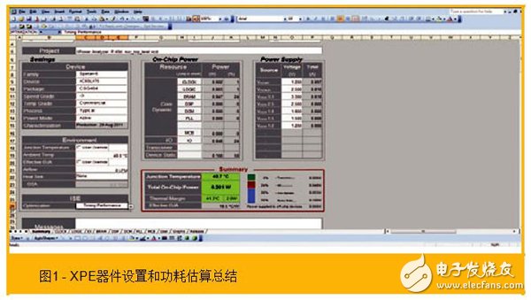 使用賽靈思的功耗估計器和分析器工具協(xié)助功耗優(yōu)化的步驟有哪些？