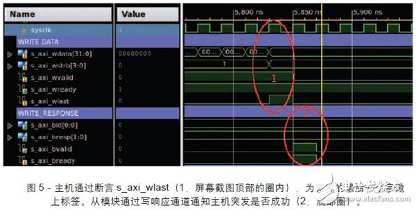 基于BFM測(cè)試和調(diào)試的Zynq SoC設(shè)計(jì)步驟及架構(gòu)詳解