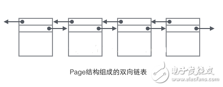 數(shù)據(jù)庫(kù)引擎及底層實(shí)現(xiàn)原理