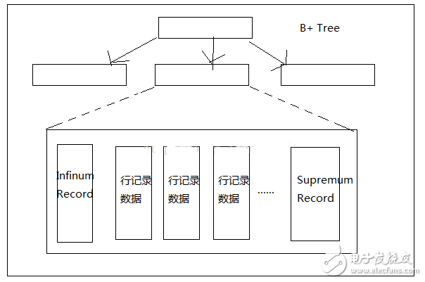 數(shù)據(jù)庫(kù)引擎及底層實(shí)現(xiàn)原理