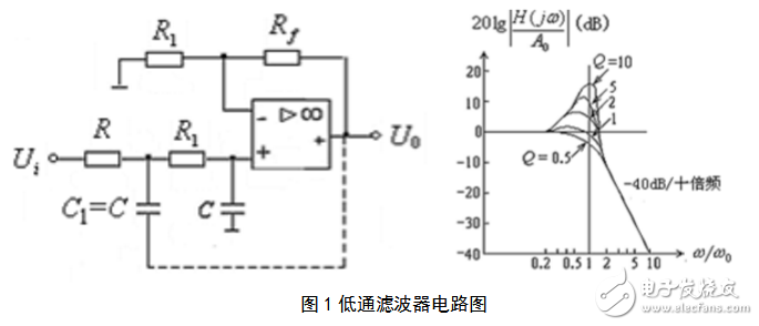 RC有源濾波器的設(shè)計(jì)