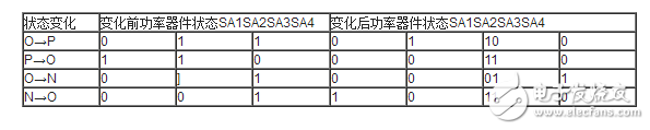 三電平逆變器拓?fù)浣Y(jié)構(gòu)詳解