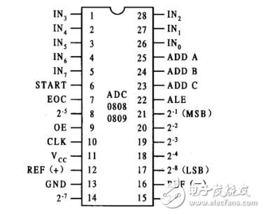 ADC0809引腳圖、時(shí)序圖、工作流程圖詳解