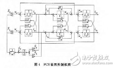 儲能雙向變流器主電路參數(shù)及應(yīng)用