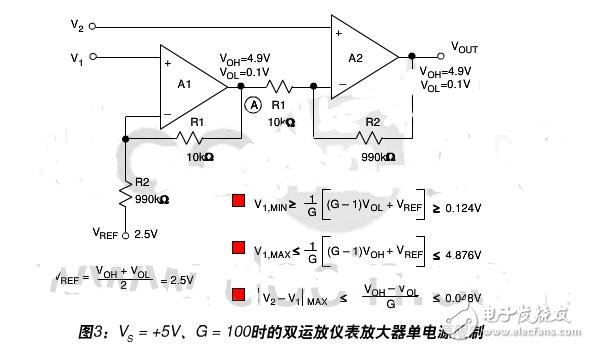 雙運放儀表放大器基礎知識