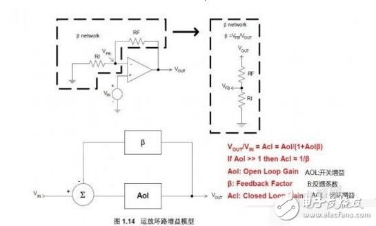 運放相位裕度的認(rèn)識與理解