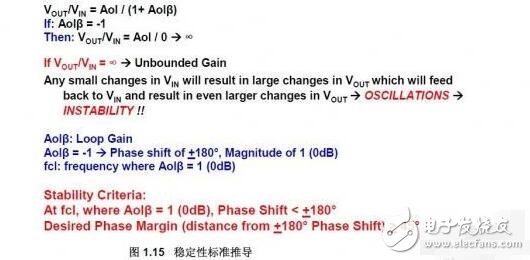運放相位裕度的認(rèn)識與理解
