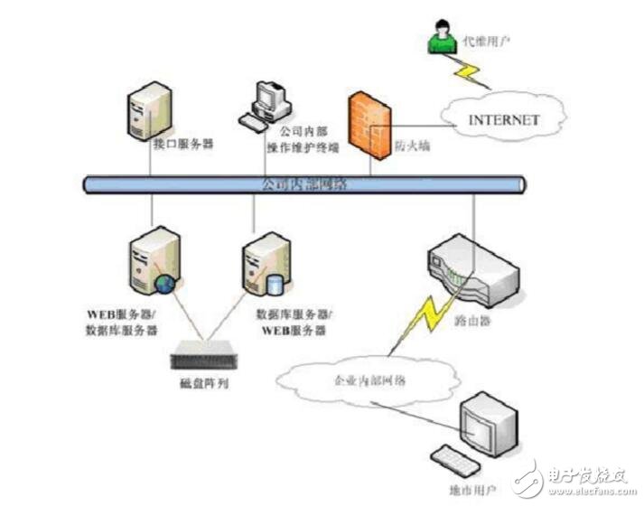 電子運(yùn)維系統(tǒng)結(jié)構(gòu)分析及系統(tǒng)性能指標(biāo)