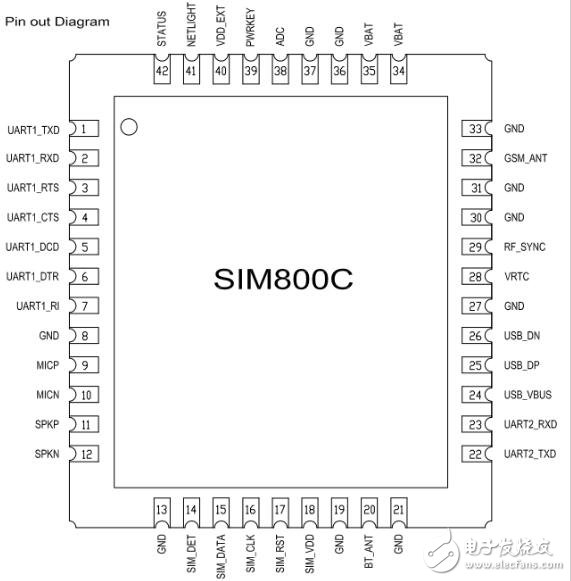 sim800c開發(fā)板原理圖及封裝解析