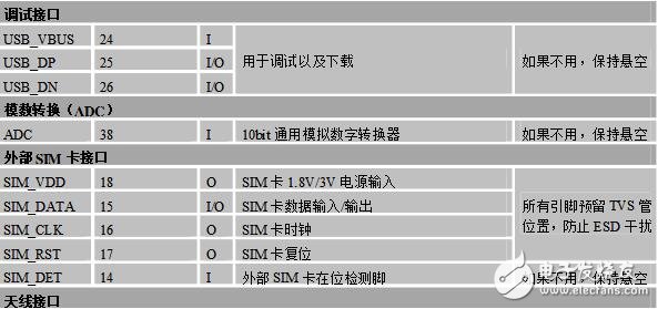 sim800c開發(fā)板原理圖及封裝解析