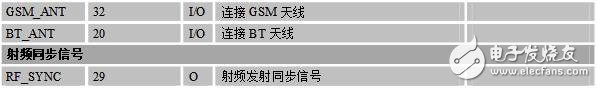 sim800c開發(fā)板原理圖及封裝解析