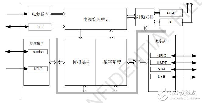 sim800c模塊應(yīng)用實(shí)例分析