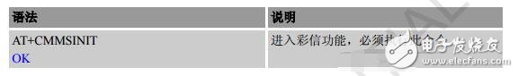 sim800c模塊應(yīng)用實(shí)例分析