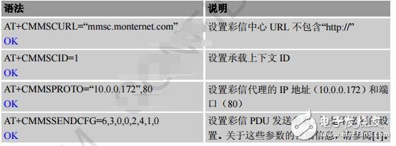 sim800c模塊應(yīng)用實(shí)例分析