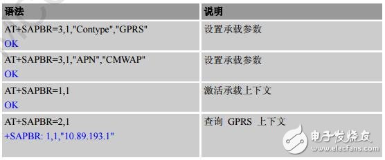 sim800c模塊應(yīng)用實(shí)例分析