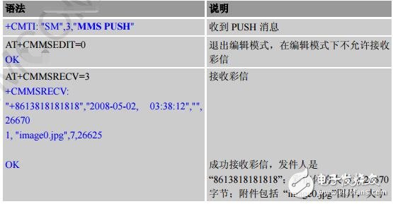 sim800c模塊應(yīng)用實(shí)例分析