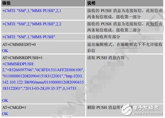 sim800c模塊應(yīng)用實(shí)例分析