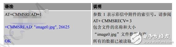 sim800c模塊應(yīng)用實(shí)例分析