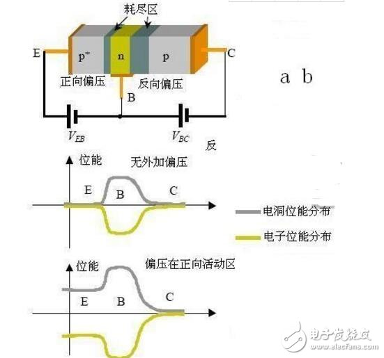 如何提高三極管的開關(guān)速度？