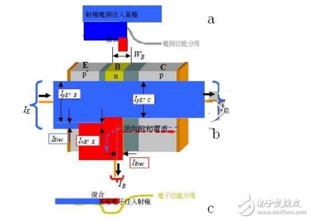 如何提高三極管的開關(guān)速度？