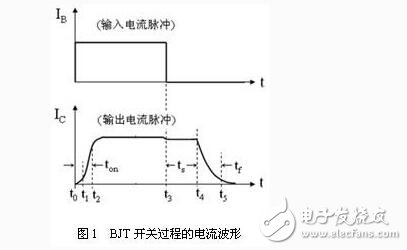 如何提高三極管的開關(guān)速度?