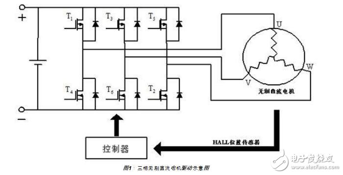 直流無刷電機(jī)PWM輸入頻率問題