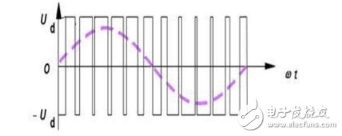 直流無刷電機(jī)PWM輸入頻率問題