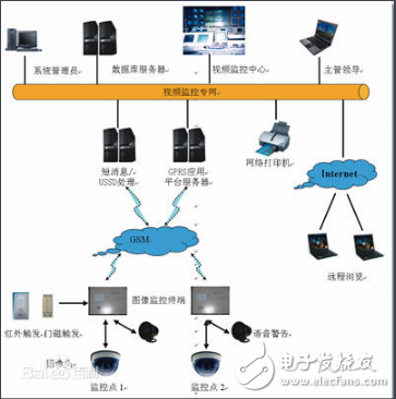 ussd代碼是什么_ussd代碼有什么用