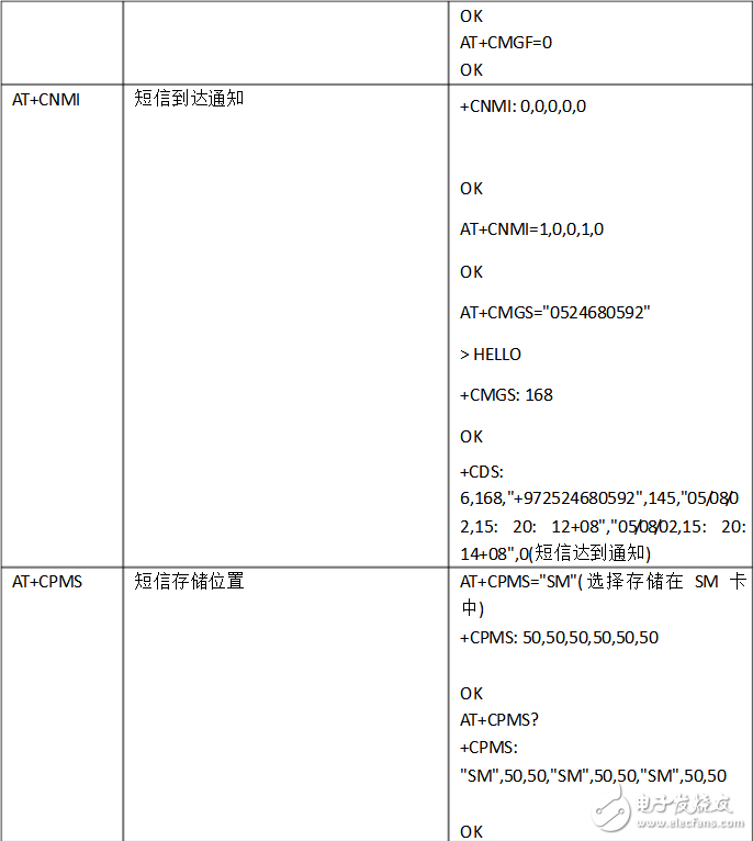 常用at命令簡要說明