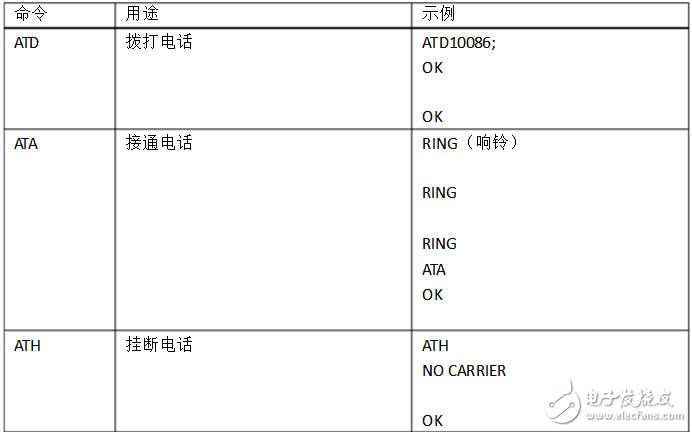 常用at命令簡要說明