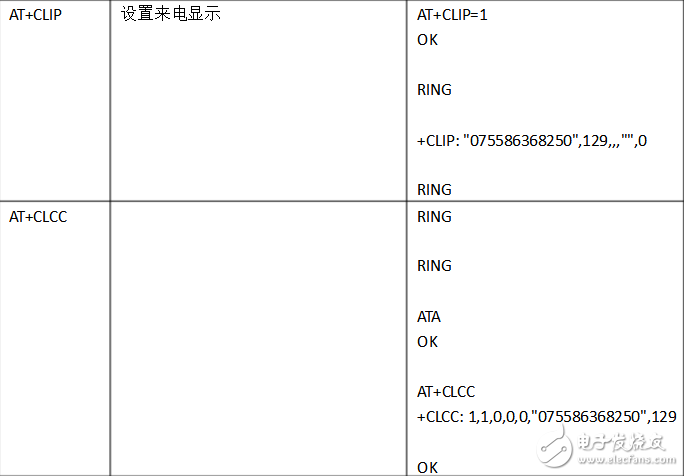 常用at命令簡要說明