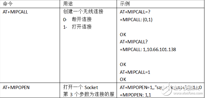 常用at命令簡(jiǎn)要說(shuō)明