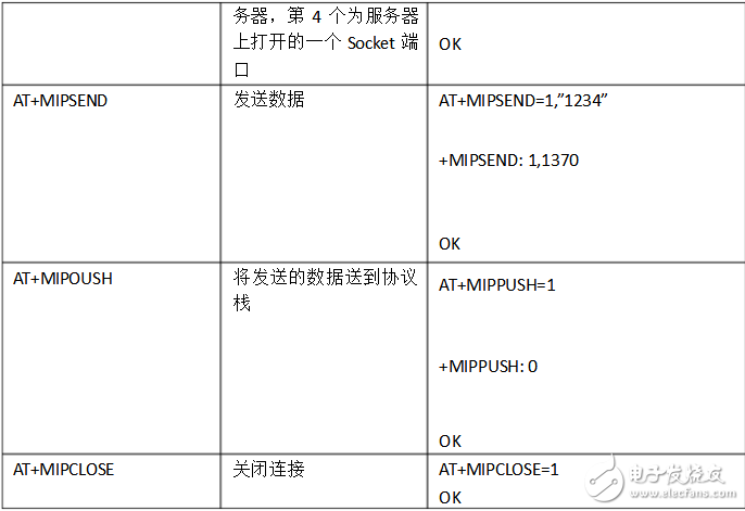 常用at命令簡(jiǎn)要說(shuō)明