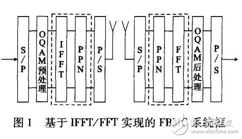 面向5G的新型多載波傳輸技術(shù)