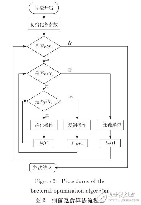 城市軌道交通調(diào)度優(yōu)化