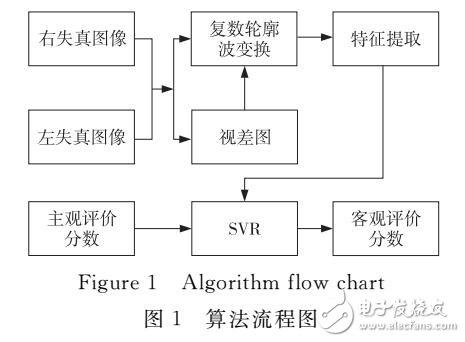 基于視差圖圖像質(zhì)量評(píng)價(jià)