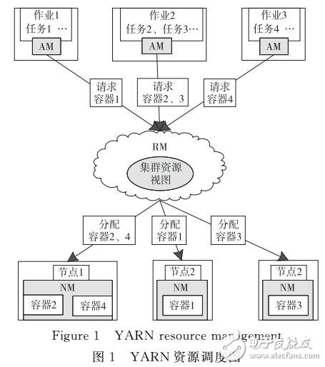 異構(gòu)Hadoop集群下的負載自適應反饋調(diào)度策略