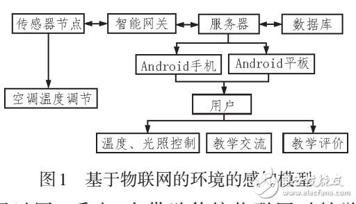 基于Android與物聯(lián)網的教學環(huán)境感知模型