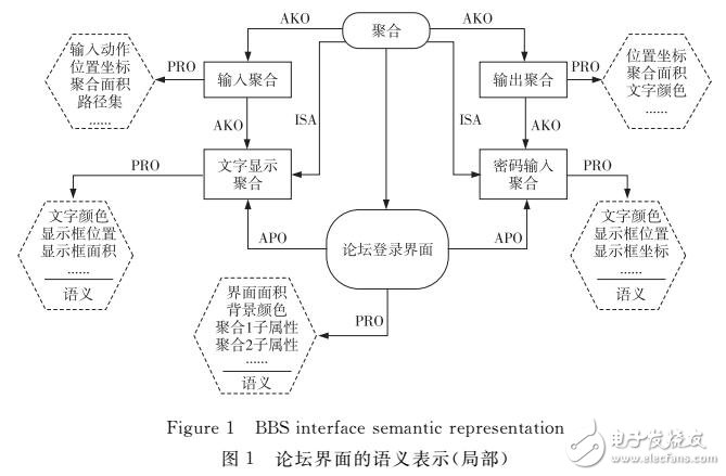 基于優(yōu)化目的的人機(jī)界面知識化表示方法