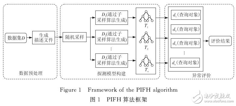 云計(jì)算平臺的異常探測